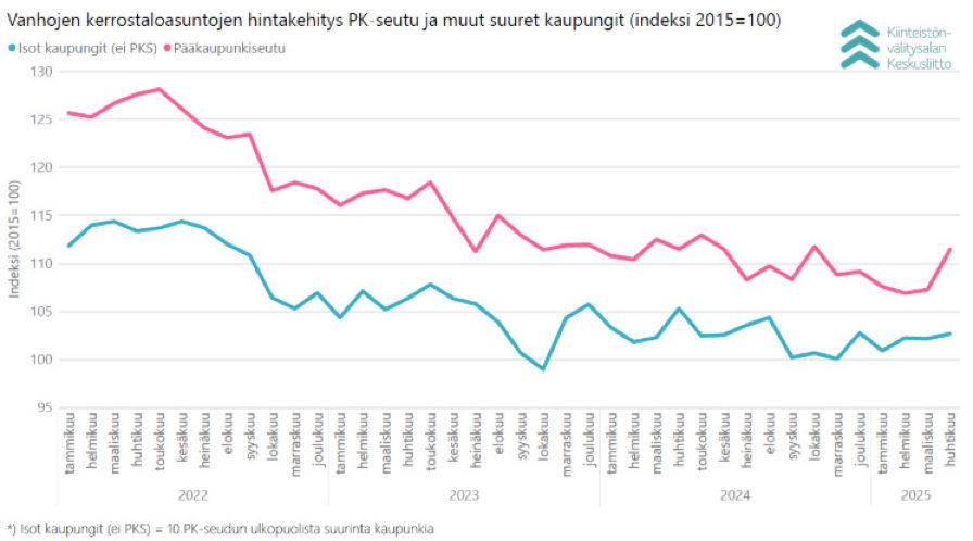 Älä tee johtopäätöksiä yksittäisten kuukausien perusteella tai olet viihdetaitelija