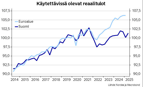 Olenko köyhä vai rikas? Jos Suomi halutaan kuluttamaan, täytyy asuntohintojen lähteä nousuun!