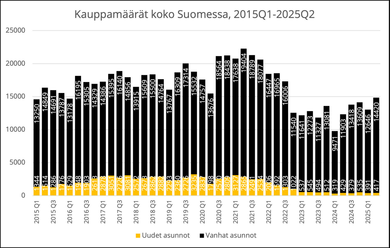Kauppamääräkatsaus – kattilan kansi käy jo kuumana?