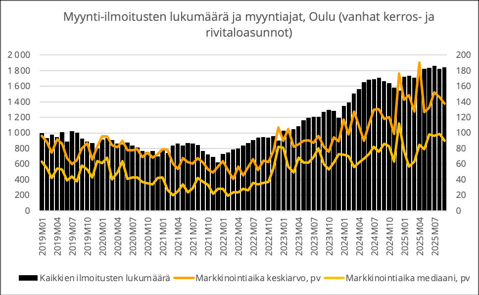Markkinassa myynti- vai ostohaluja? Millä mielin asuntosijoittaja katsoo asuntomarkkinaa vuodenvaihteessa 2025–2026?